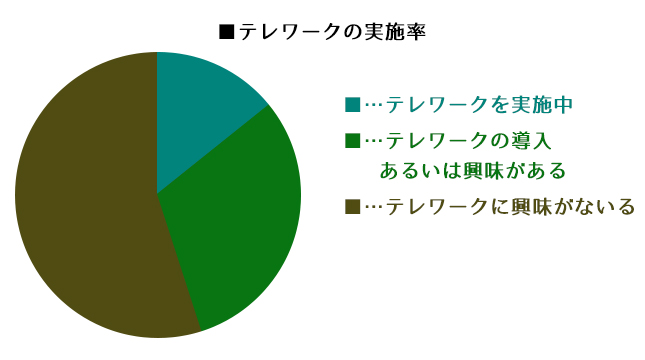 郊外へ移住することのメリット2