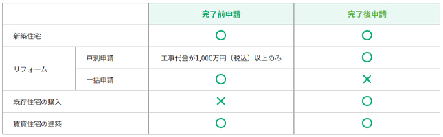 グリーン住宅ポイント制度の流れ2