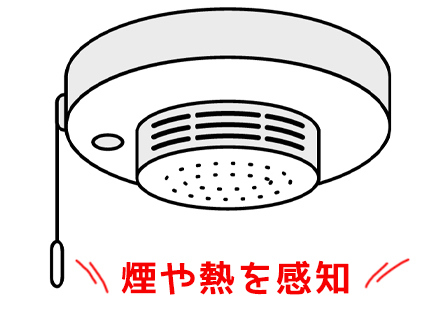 住宅用火災警報器（じゅうたくようかさいけいほうき）とは