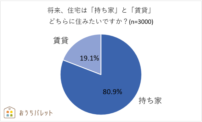 アンケート結果