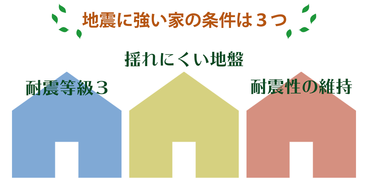 地震に強い家の条件