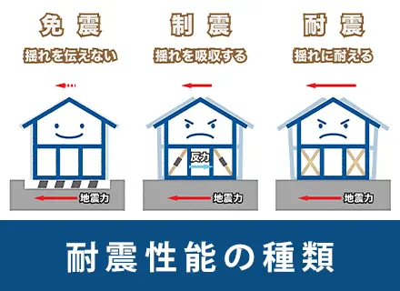 耐震性能の種類とは？